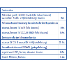 70 Dr. Becher Desinfektionstücher 29 cm x 30 cm weiss zur Flächendesinfektion (Nachfüllpack)